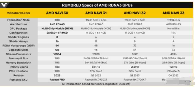 疑似AMD史上最强显卡7990XT曝光！预计2023年发布！