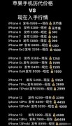 iPhone历代发布价格与当今