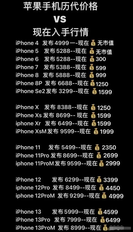iPhone历代发布价格