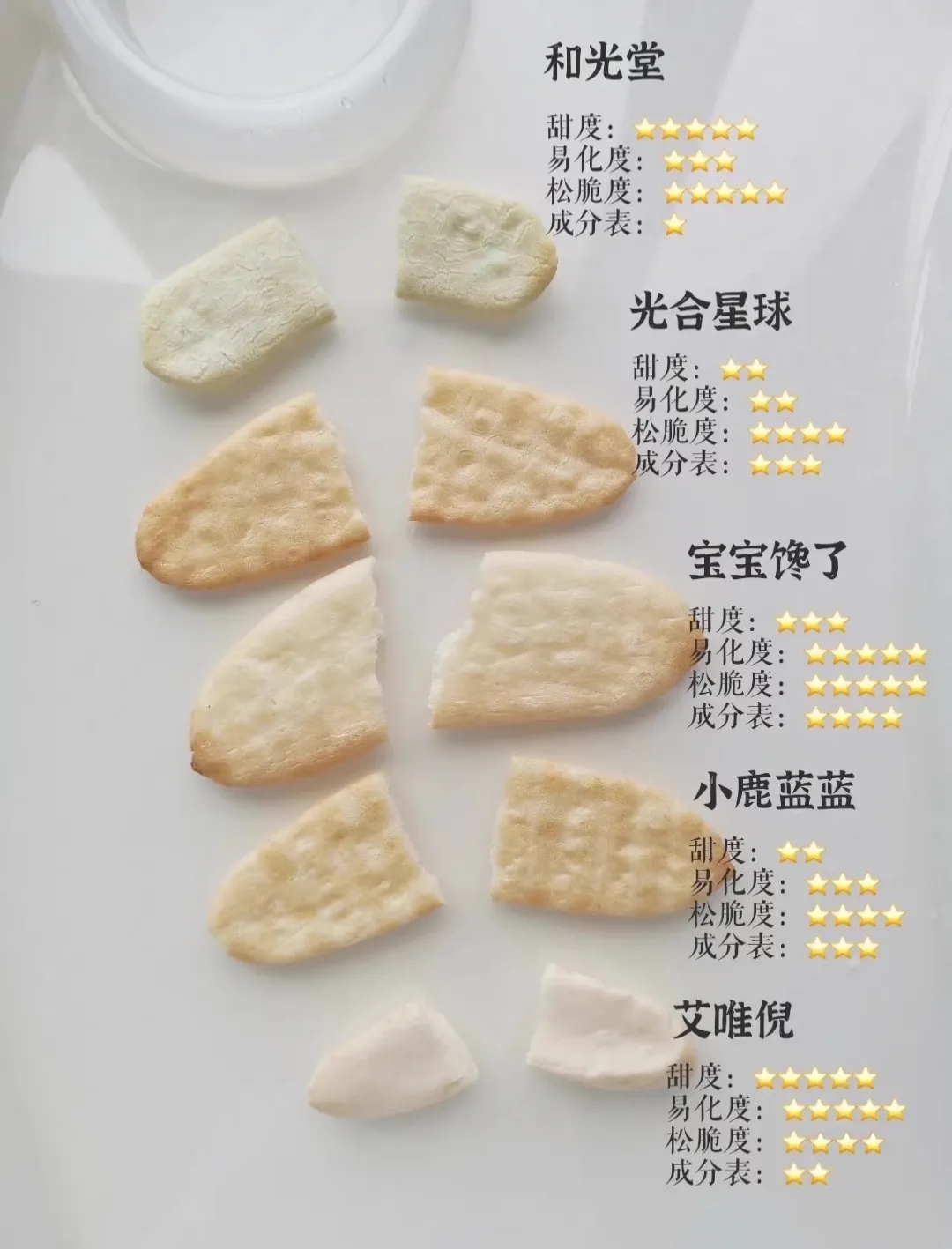五款热门宝宝米饼测评2