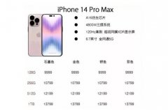 iPhone 14 Pro Max价格出来了